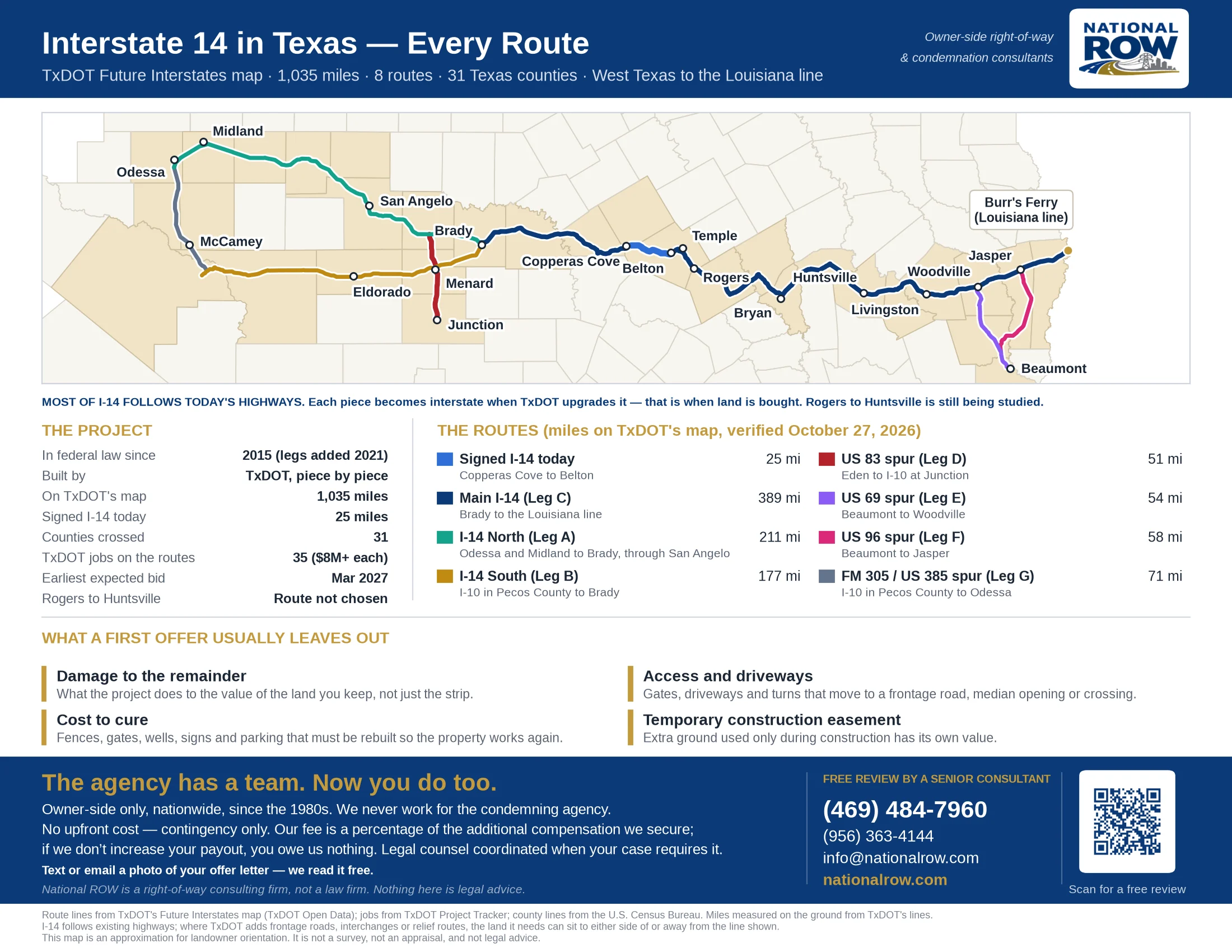 Map of every Interstate 14 route in Texas from TxDOT's Future Interstates data: signed I-14 from Copperas Cove to Belton, the main line along US 190 from Brady to the Sabine River, I-14 North through San Angelo to Midland and Odessa, I-14 South from I-10 in Pecos County, and the US 83, US 69, US 96 and FM 305/US 385 spurs, with miles for each