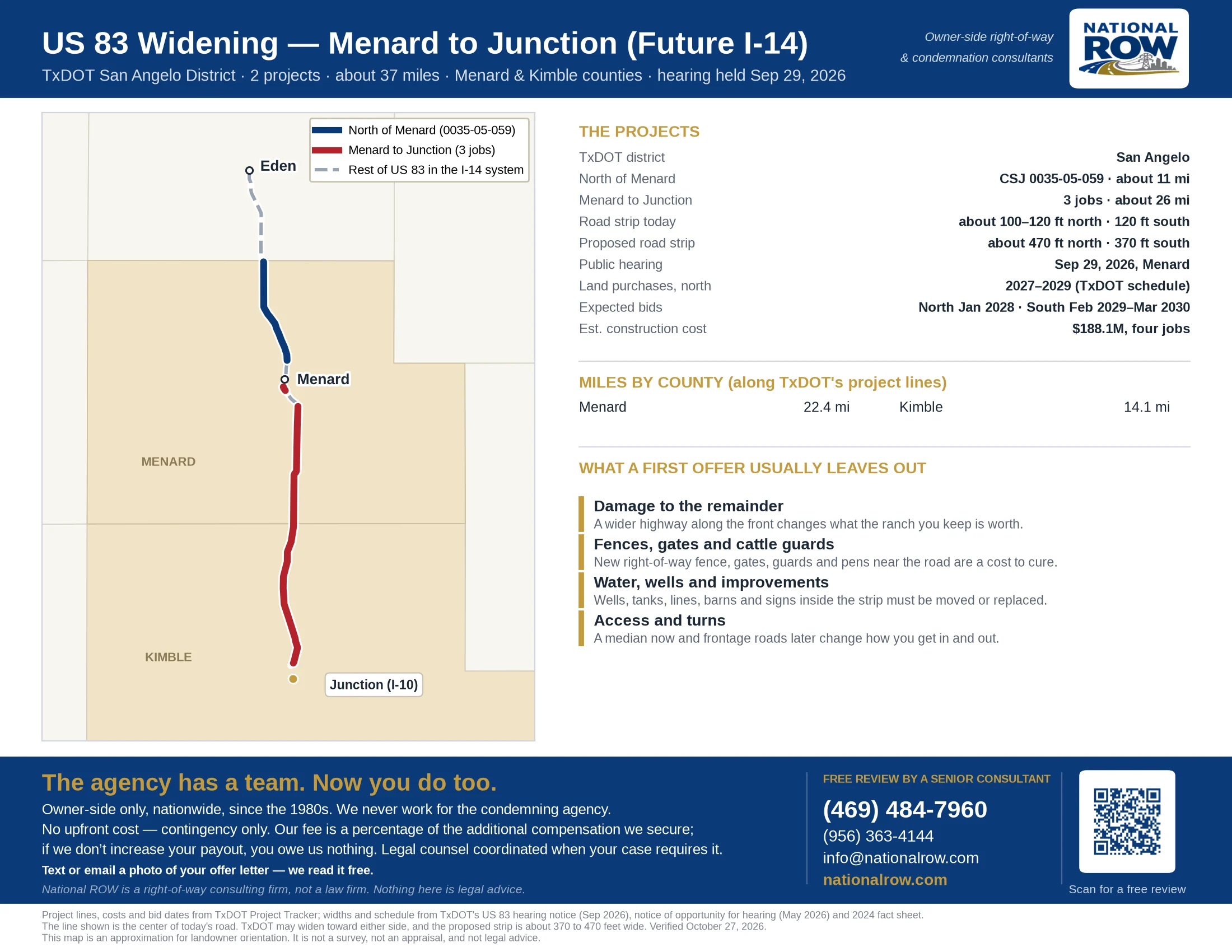 Map of TxDOT's two US 83 widening projects for future I-14: North of Menard from the Concho County line to US 190, CSJ 0035-05-059, and RM 2291 south of Menard to I-10 at Junction, with road widths and schedule
